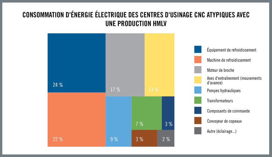 Comment le développement durable s'applique à l'industrie